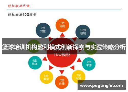 篮球培训机构盈利模式创新探索与实践策略分析