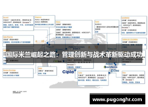 国际米兰崛起之路：管理创新与战术革新驱动成功