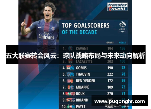 五大联赛转会风云：球队战略布局与未来动向解析