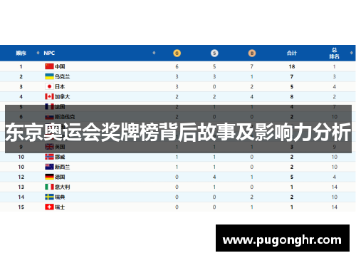东京奥运会奖牌榜背后故事及影响力分析